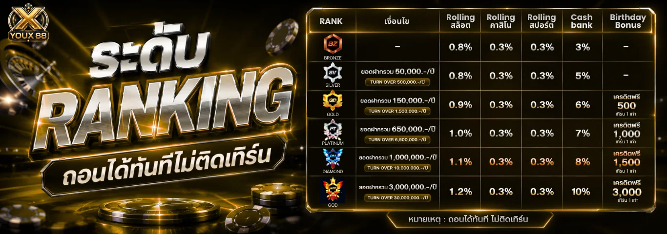 หน้าจอเกมสล็อตแตกง่ายบน YOUX88 รวมค่ายชั้นนำ
