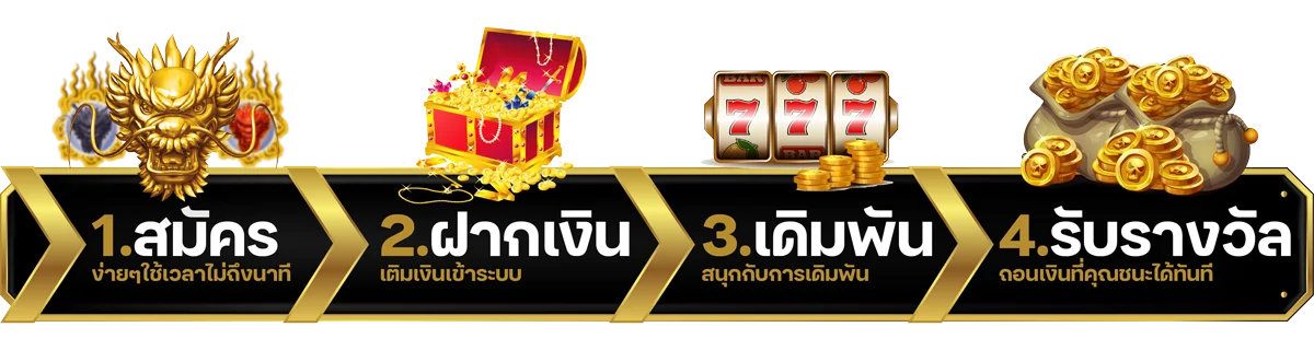 ตารางเปรียบเทียบสล็อตแตกง่ายจากค่ายต่าง ๆ บน YOUX88
